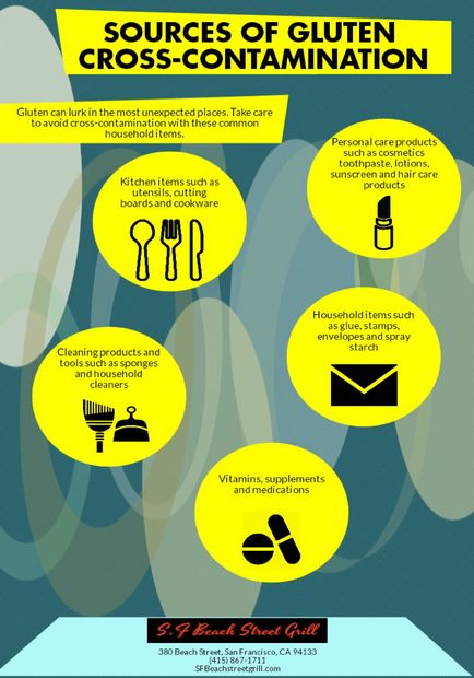 gluten, gluten contamination