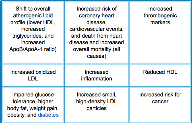 dangers carbs