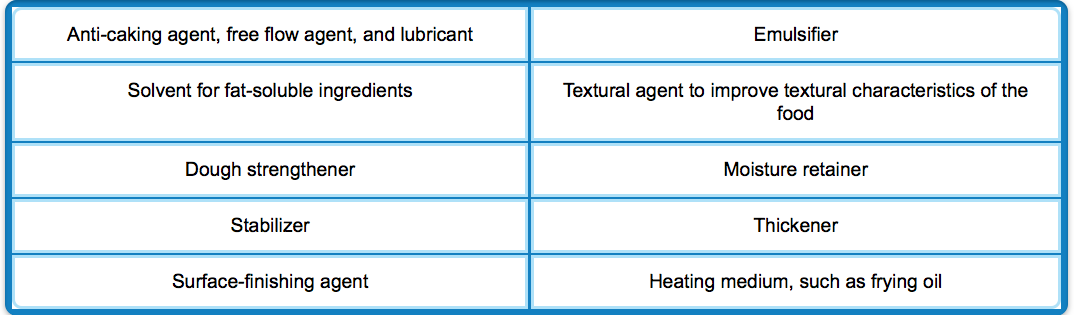 trans fats