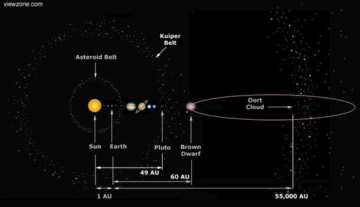 Cosmic climate change: Is the cause of all this extreme weather to be found in outer space?