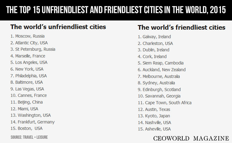 Click to enlarge least friendly cities world