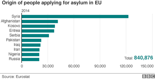 refugee crisis statistics