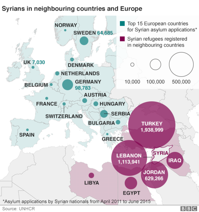 refugee crisis statistics