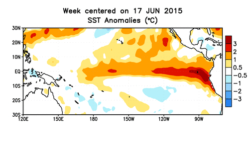 SST Anomalies