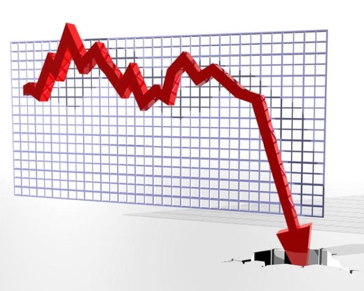 economic collapse