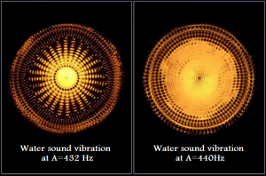 water sound vibration