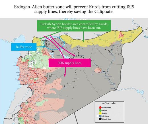trukey supplies isis