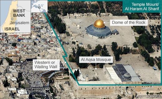 Al-Aqsa and Temple Mount