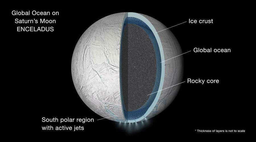 Enceladus