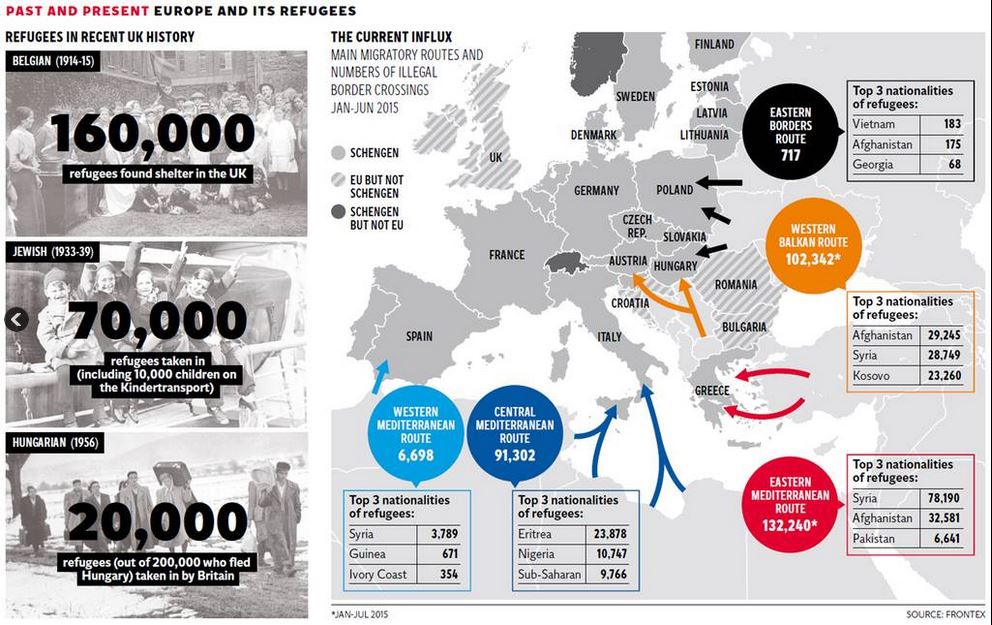 Click to enlarge refugee stats