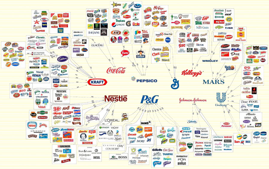 Click to enlarge corporations ownership
