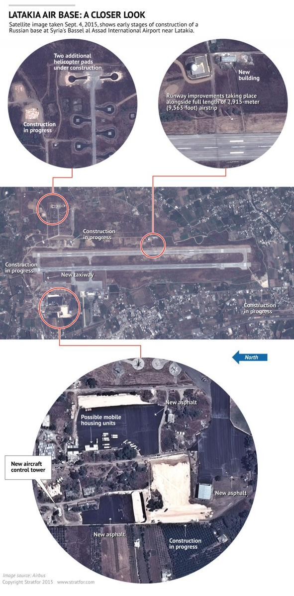 latakia base