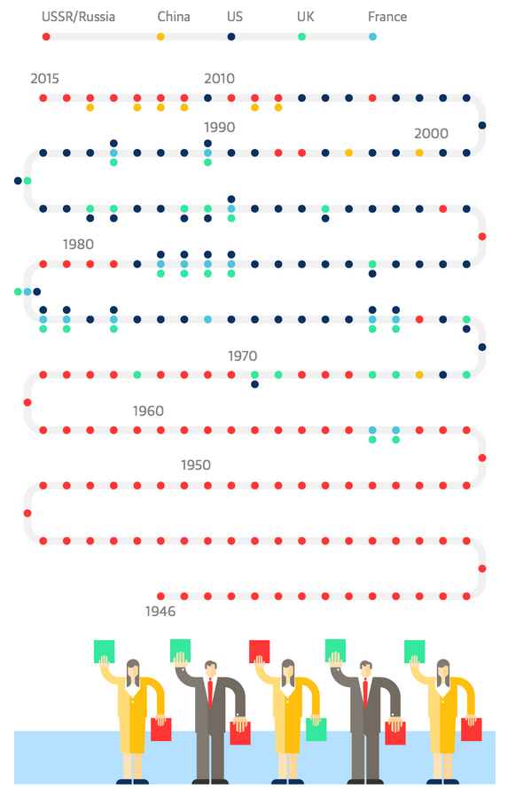 Click to enlarge un veto