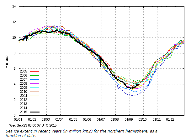 arctic sea ice cover