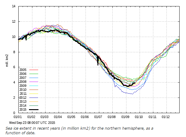 Click to enlarge arctic sea ice cover