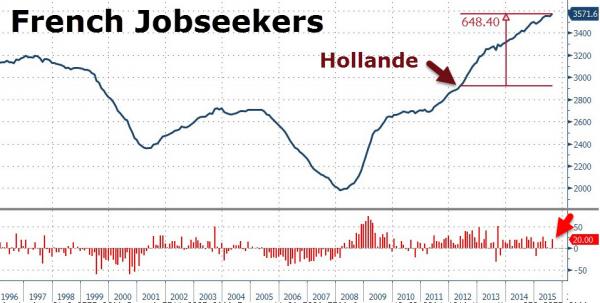 French jobs chart