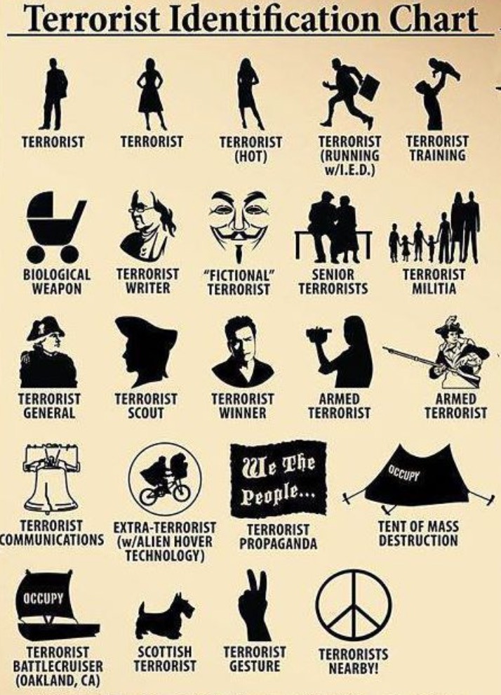 Terrorist Ident Chart