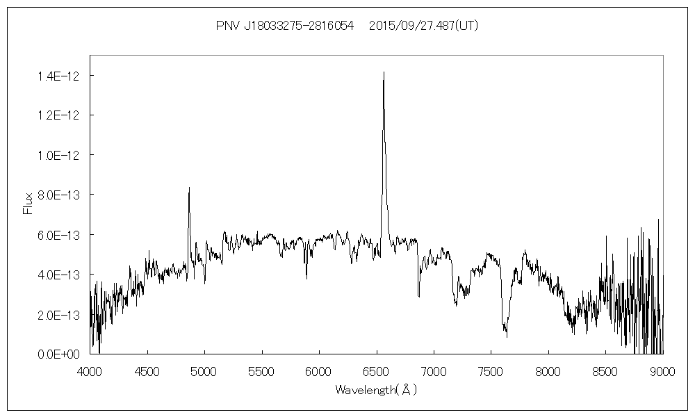 Click to enlarge Nova in Sgr