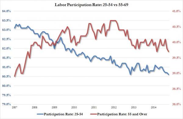 Click to enlarge economy labor employment 2015