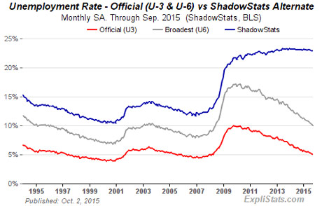 Click to enlarge us unemployment rate