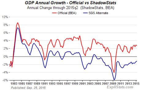 Click to enlarge GDP growth
