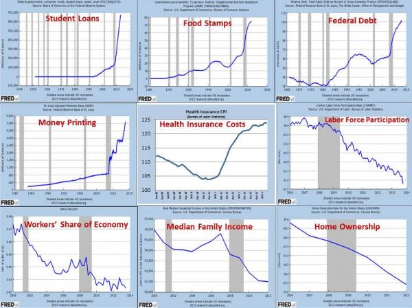 Fall 2015 US economy