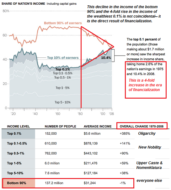Click to enlarge share of nation's income
