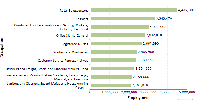 economy sectors