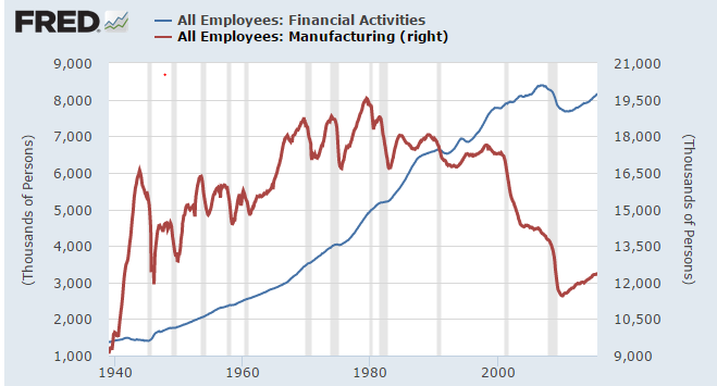 manufacturing chart
