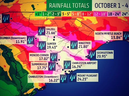 rainfall s. carolina