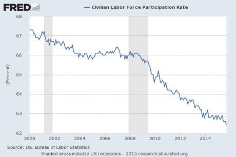 unemployment US
