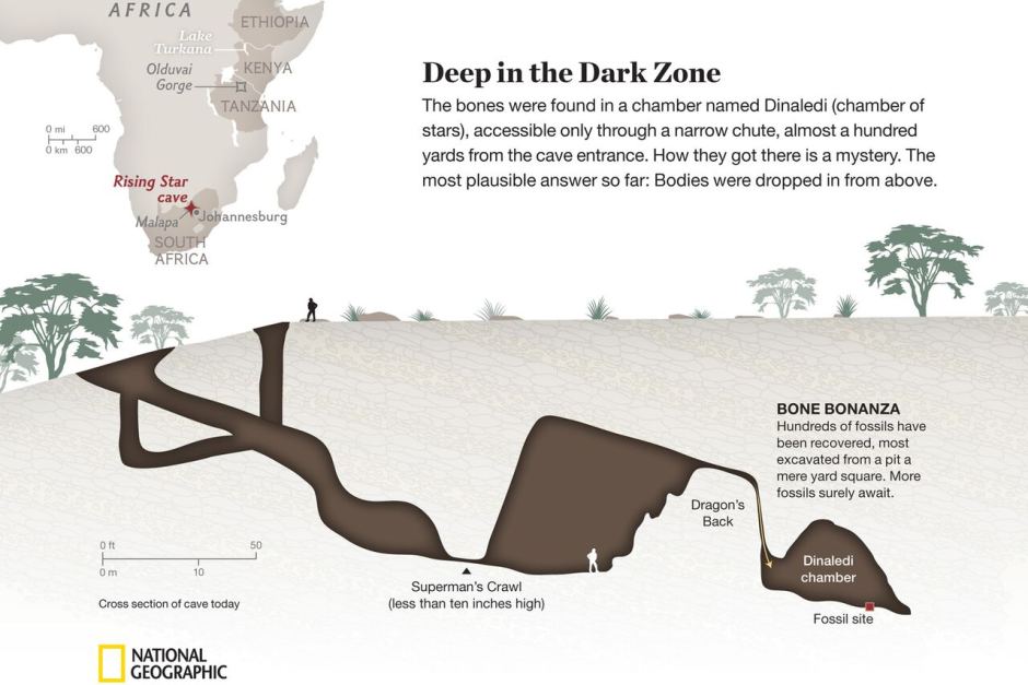 S.African Cave