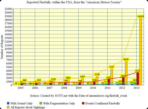 fireball graph