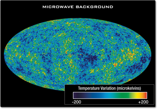 microwave background