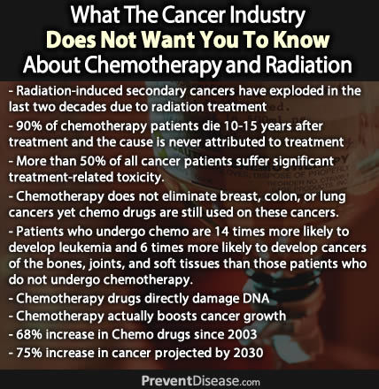 cancer industry