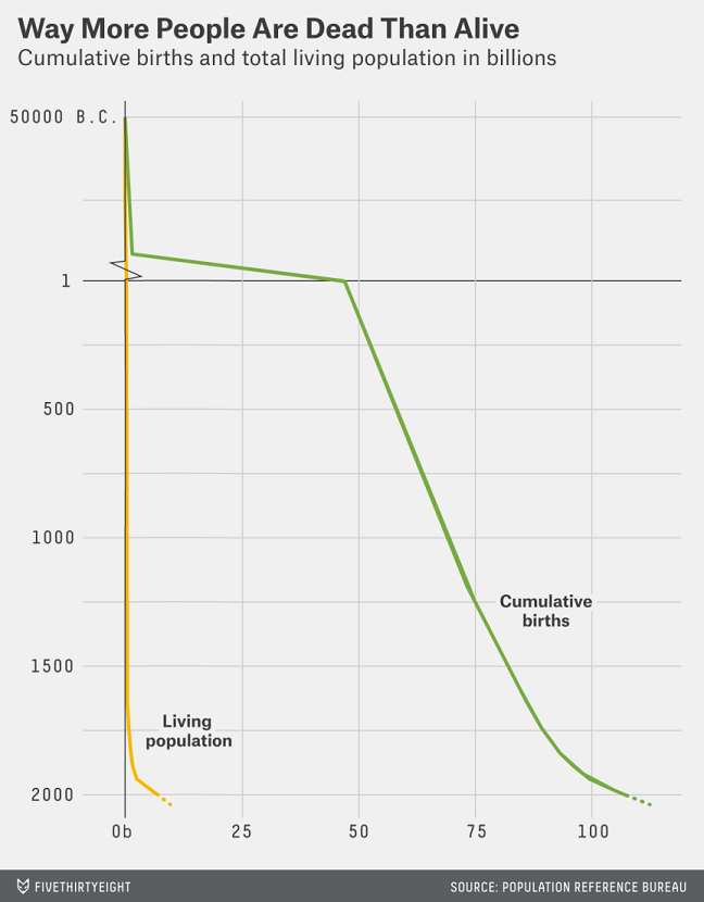 Click to enlarge cumulative population