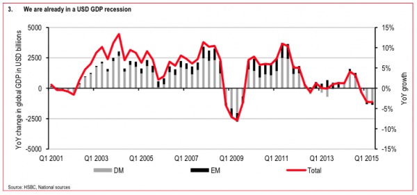 Click to enlarge US GDP