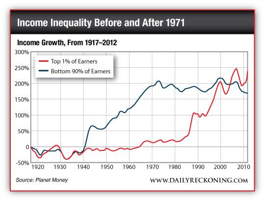 income before and after 1971
