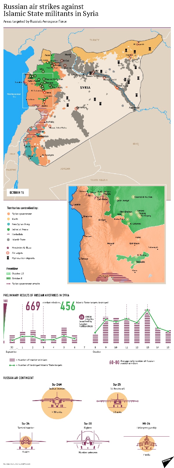 Russia ISIL strike locations