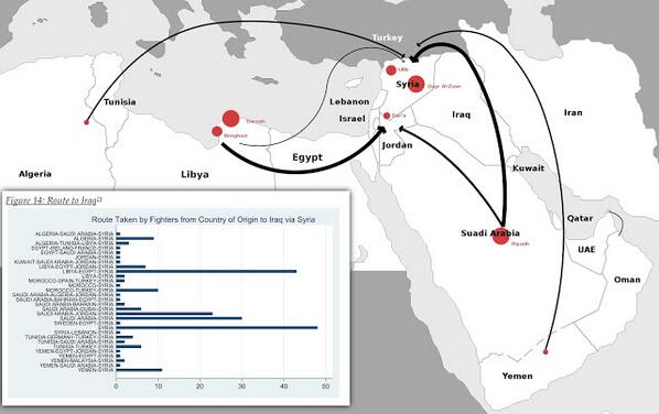 NATO-ISIS ratlines
