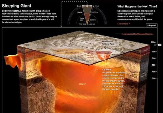 Click to enlarge yellowstone caldera