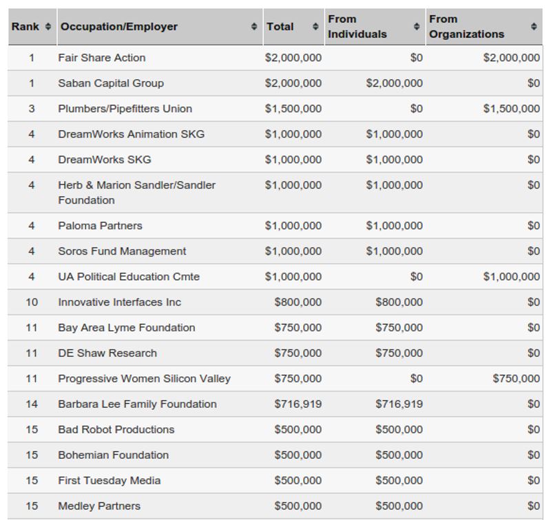 Click to enlarge hillary fundraising