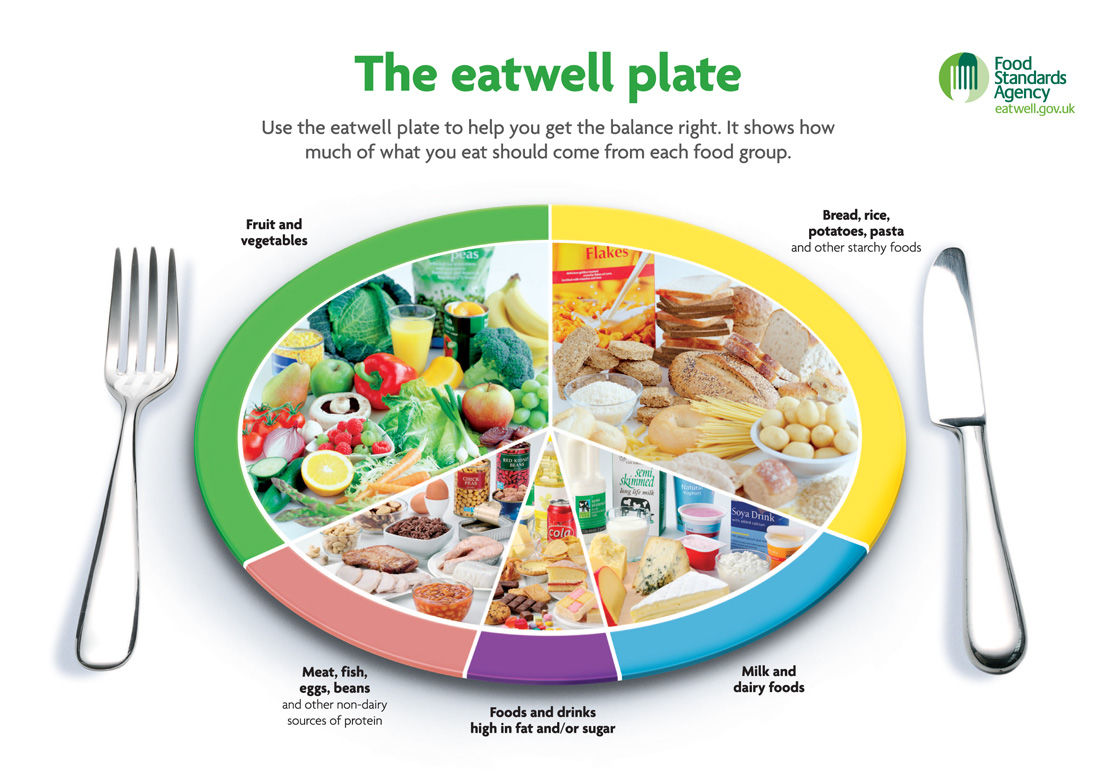 Why americans no longer trust the government s food guidelines 