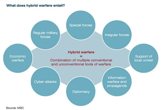 hybrid warfare graphic