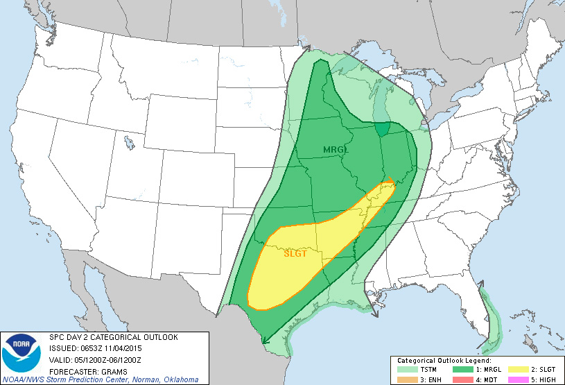 storm chart