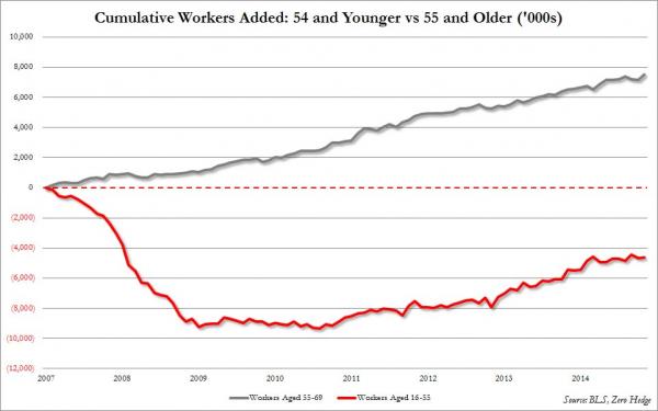 Employment graph