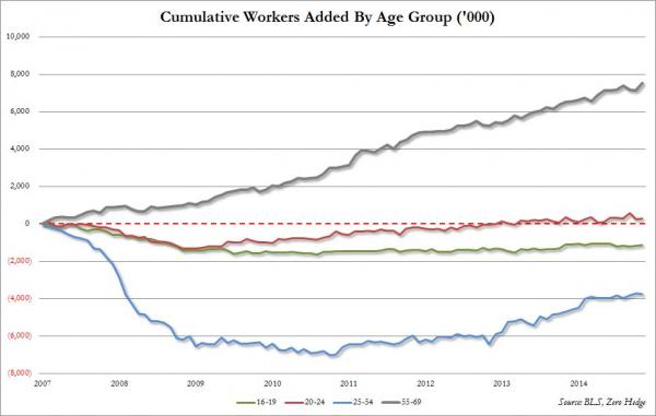 Employment graph