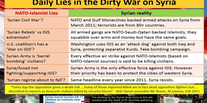 syria, nato lies, nato