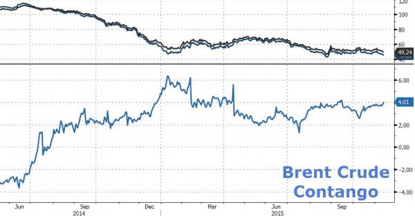 Click to enlarge Oil chart