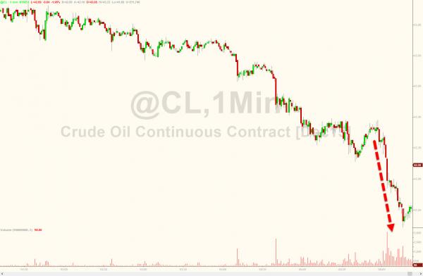 Click to enlarge Oil price chart